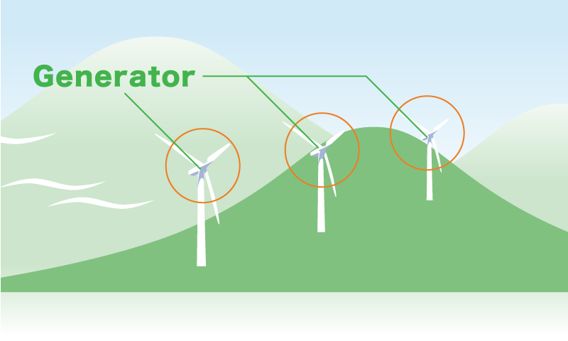 発電機